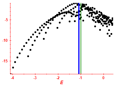 Strength function log